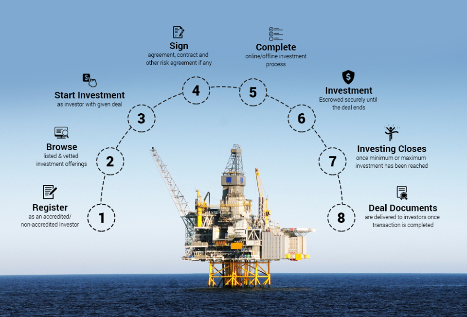 Crowdfunding for Oil-Gas & Mining: Transforming the Industry